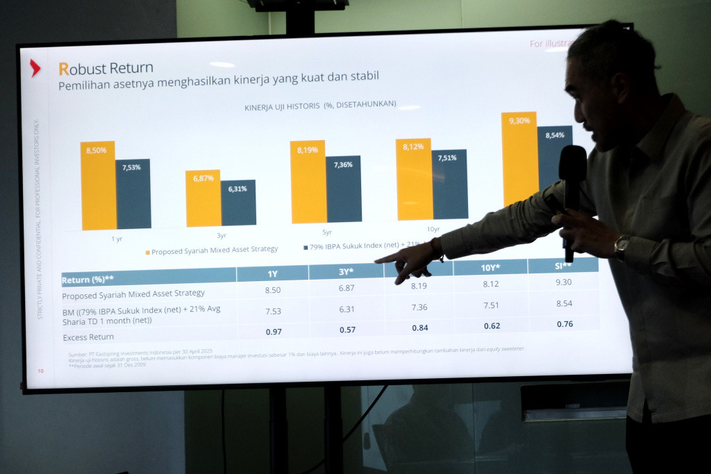 Eastspring Luncurkan Produk Reksa Dana Syariah Eastspring Luncurkan Produk Reksa Dana Syariah
