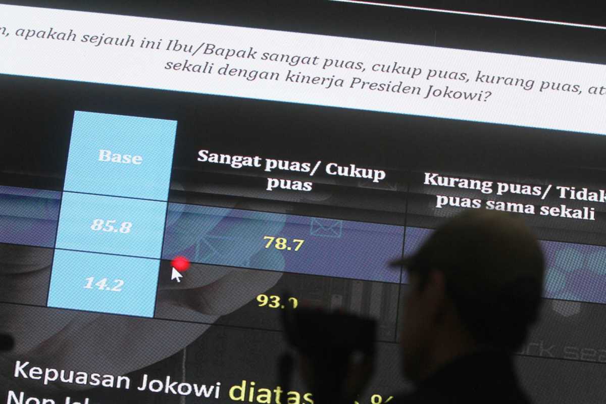 Publik tetap puas pada kinerja Joko Widodo Publik tetap puas pada kinerja Joko Widodo