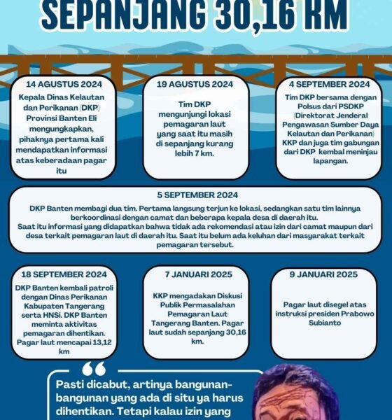 alt="KRONOLIGI KKP SEGEL PAGAR LAUT"