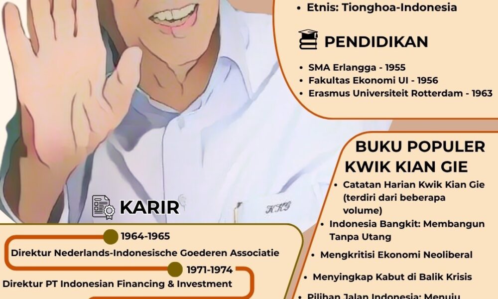 alt="kwik kian gie wafat, meninggal, infografis"