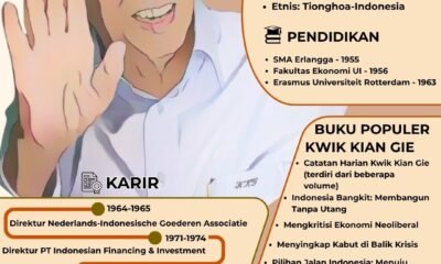 alt="kwik kian gie wafat, meninggal, infografis"
