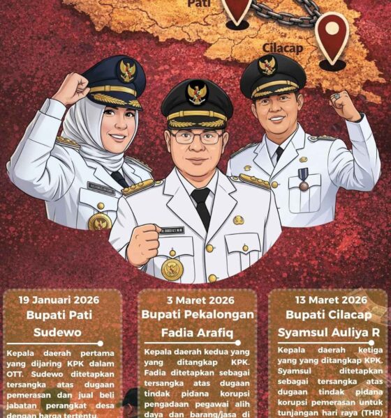 Infografis hattrick OTT KPK di Jawa Tengah yang menampilkan Bupati Pati Sudewo, Bupati Pekalongan Fadia Arafiq, dan Bupati Cilacap Syamsul Auliya Rachman yang ditangkap KPK pada 2026.